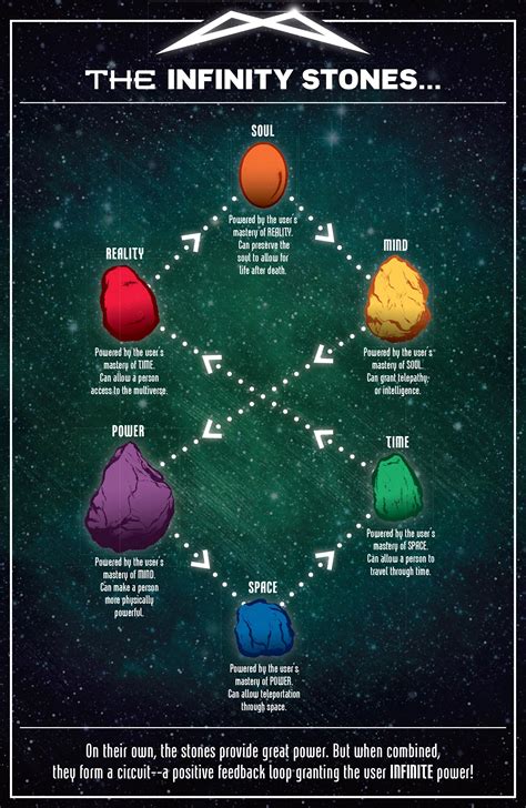 infinity stones colors